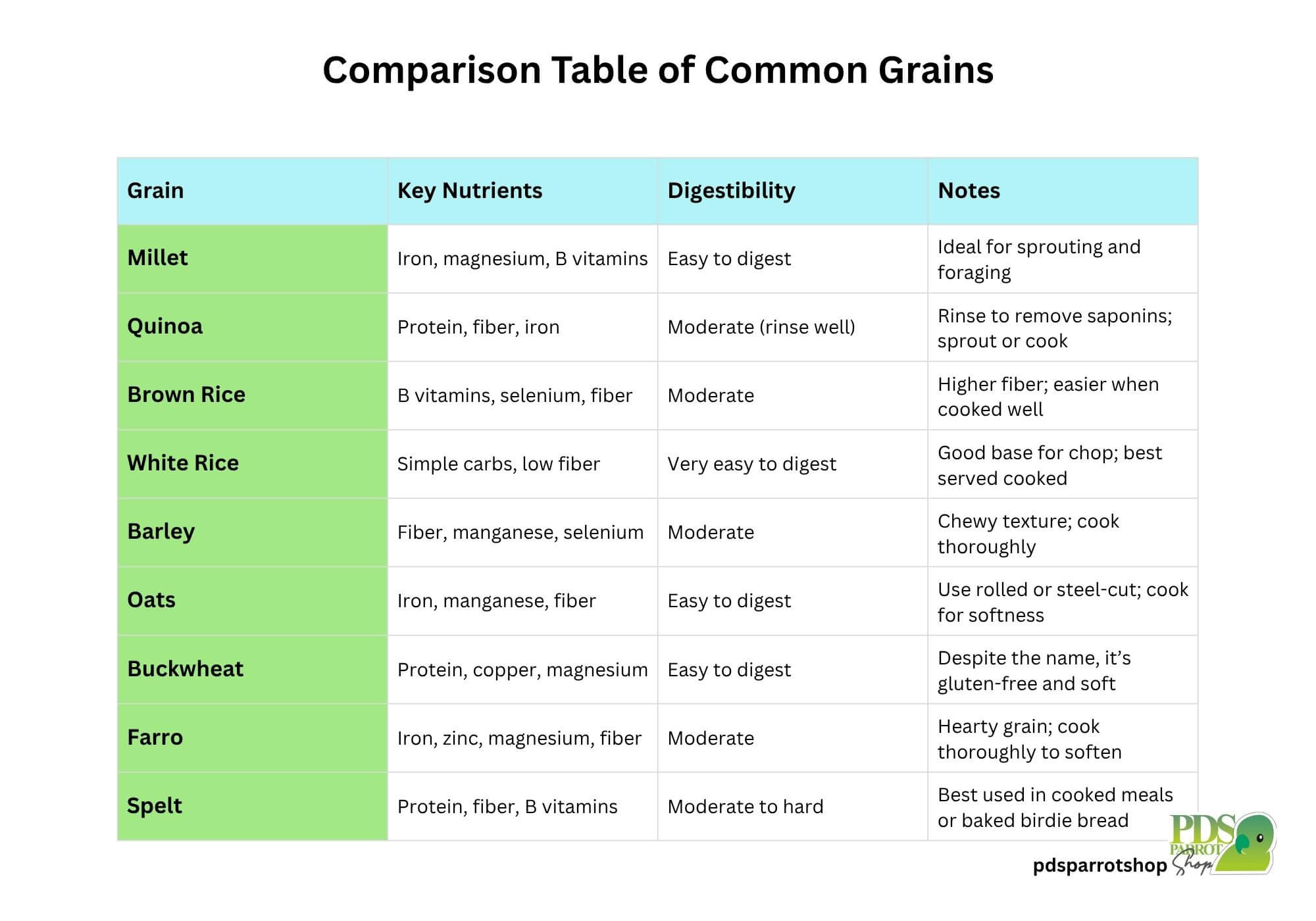 What are Grain Products in Bird Food