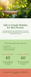 Safe vs Unsafe Finishes for Bird Perches